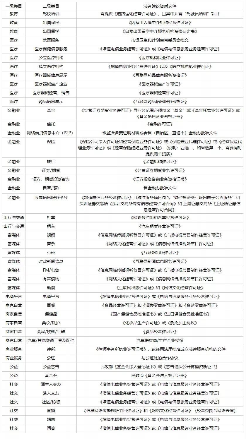 小程序审核 小程序审核